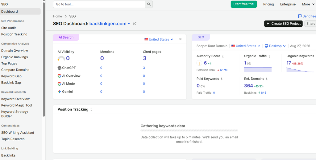 Semrush Dashboard