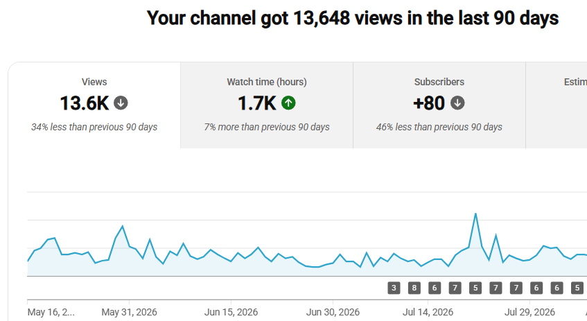 Youtube views as a reference