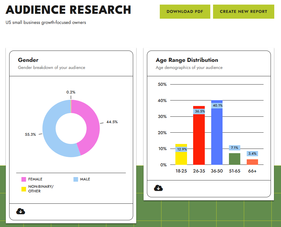 here is a screenshot of the report it created